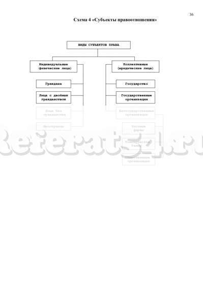 Курсовая работа по теме Правоотношение: понятие, признаки, категории