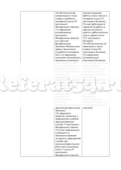 Контрольная работа по теме Особенности государственной службы в Российской Федерации
