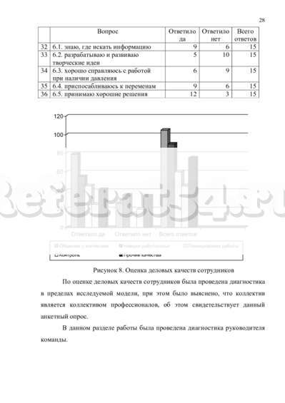 Контрольная работа по теме Модели организационного поведения